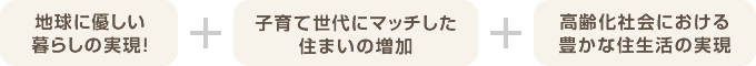 長期優良住宅とは…