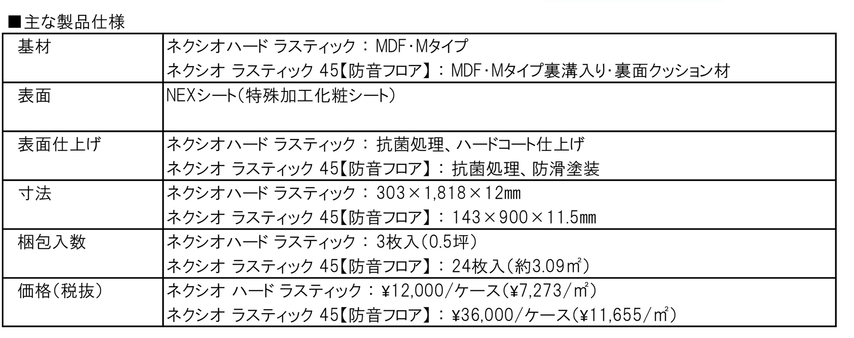 「ネクシオハード・ラスティック」・「ネクシオ　ラスティック４５【防音フロア】」新発売