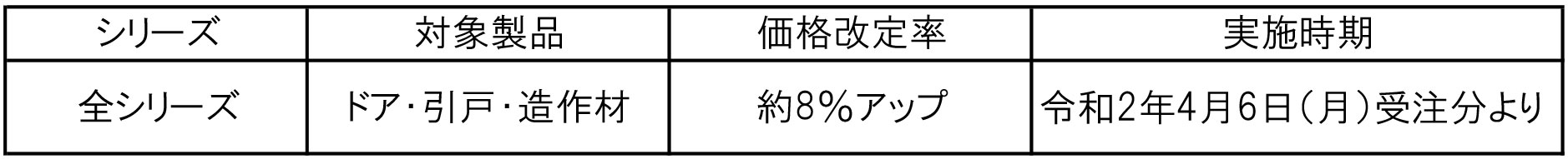 価格改定のお知らせ