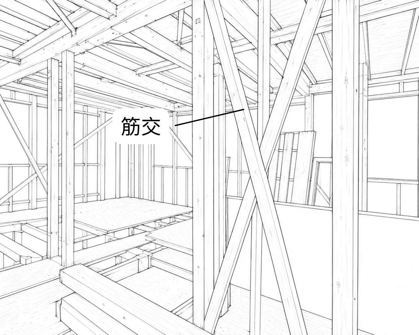 木造住宅の耐震性を支える筋交いの構造イラスト。住宅建材の耐震構造を分かりやすく解説｜NODA