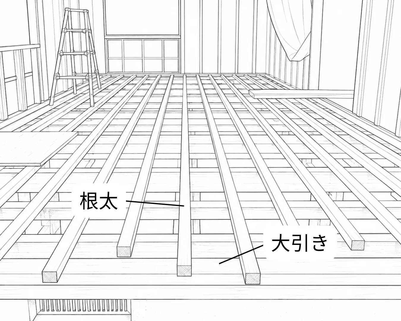 木造住宅の床下構造である根太と大引きの配置を解説したイラスト。床を支える木質建材｜NODA