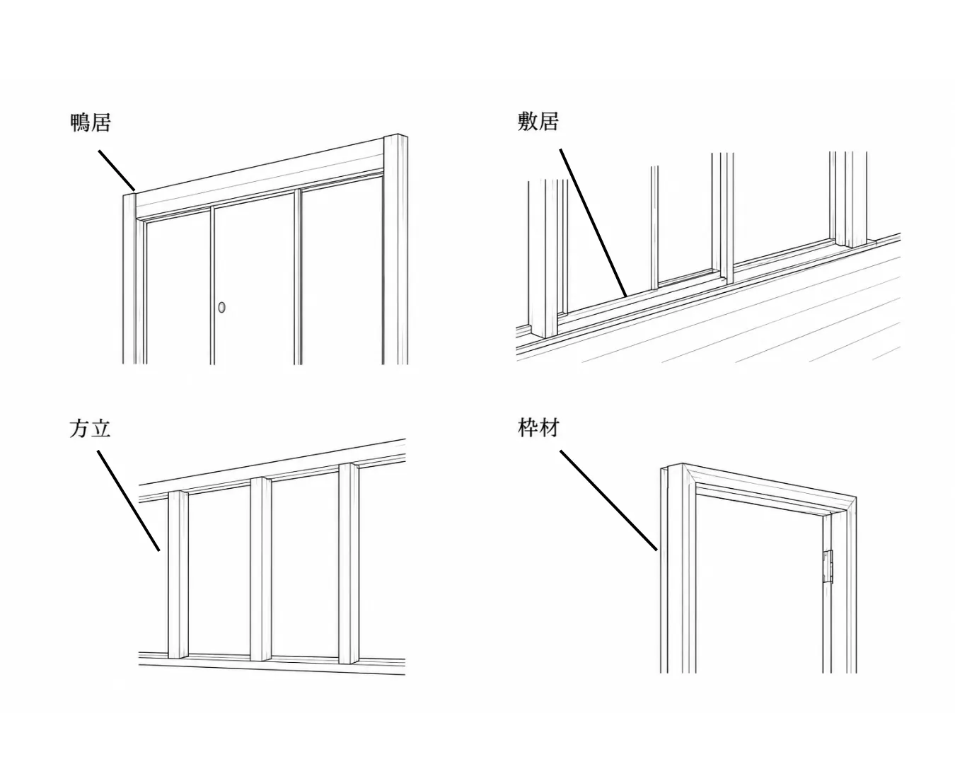 鴨居・敷居・方立・枠材など木製建具の各部名称を解説した住宅建材イラスト｜NODA