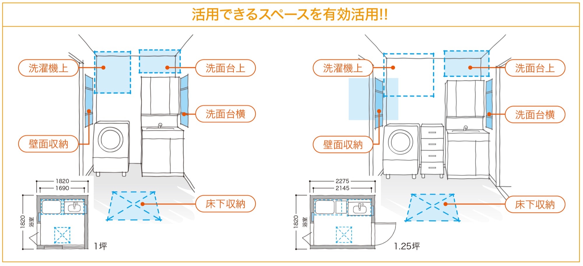 洗面所の収納レイアウト