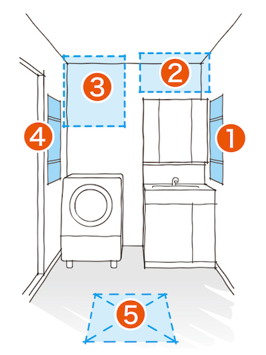 洗面所のレイアウト