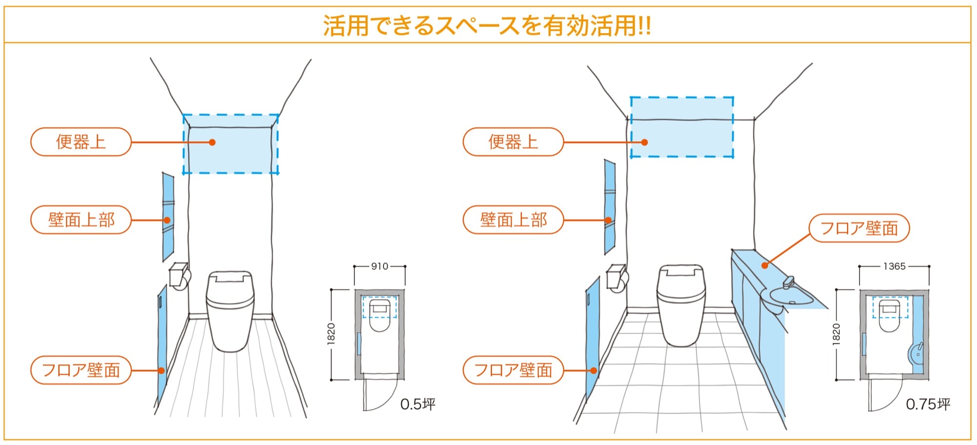 トイレの収納レイアウト