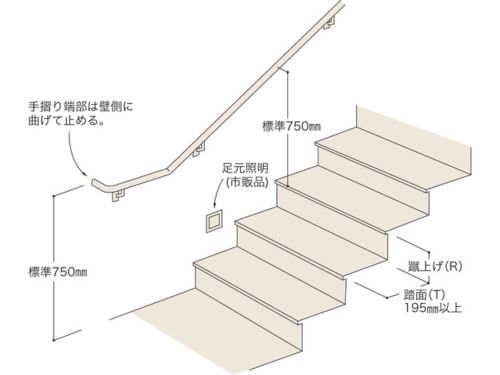 高齢者住宅に推奨する階段寸法