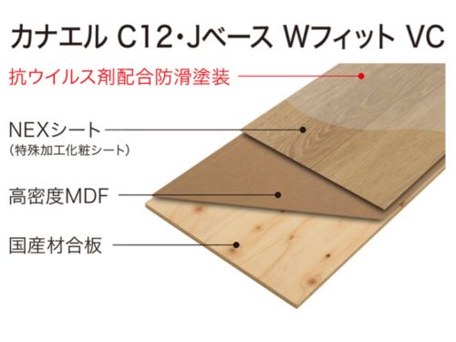 ノダ カナエル C12・J ベース Wフィット VC