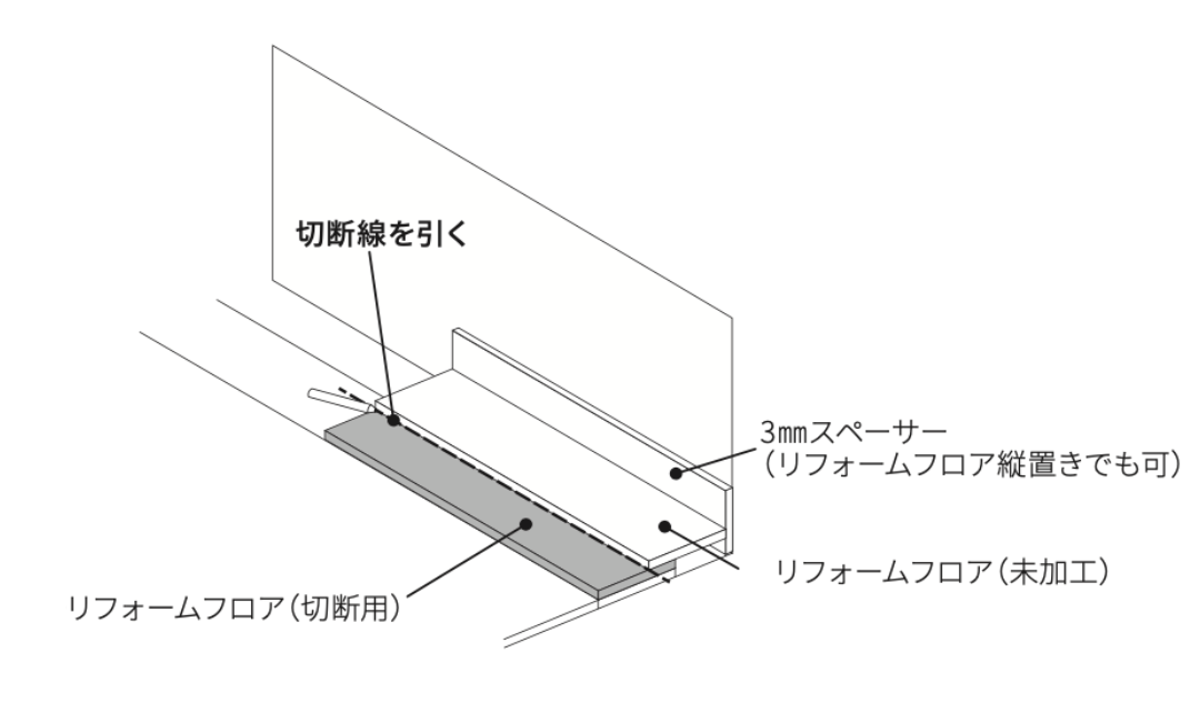 1. 貼り終わった壁から１列前の板の上に、カットしたい板を重ねる。