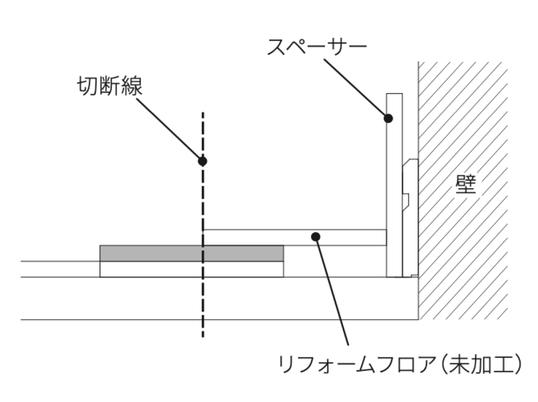 2. さらに余分な板を１枚上に乗せ、その１枚は壁側に付ける。