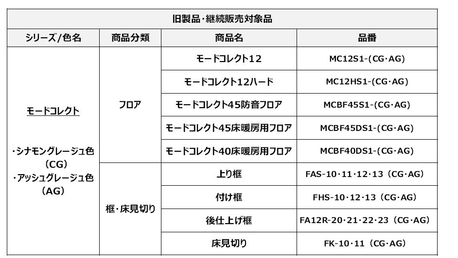 価格改定のお知らせ