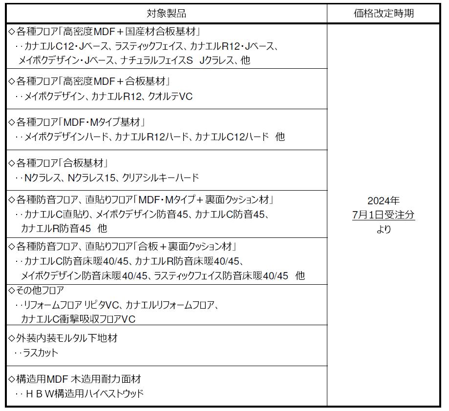 価格改定のお知らせ