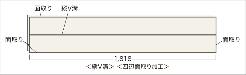 溝・面の位置