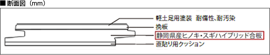 断面図