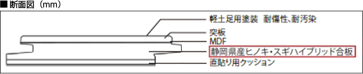 断面図