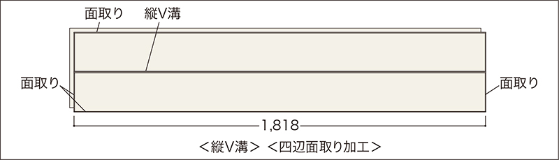 溝・面の位置