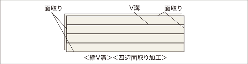 溝・面の位置