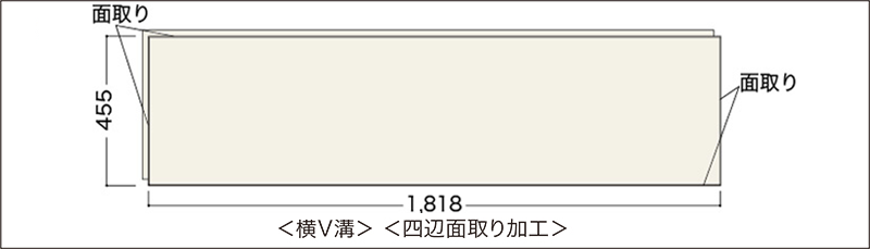面の位置