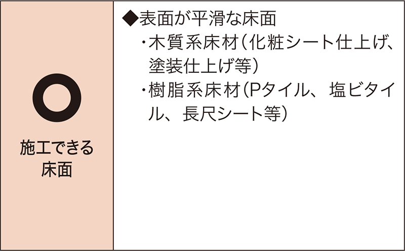 施工できる床面